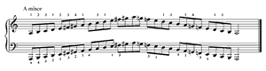 Melodic Minor Scales by Technique Melodic Minor Scales n/a by Technique piano sheet music