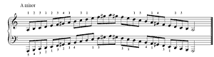 piano sheet music of Harmonic Minor Scales