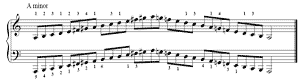 piano sheet music of Melodic Minor Scales