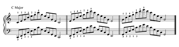 Major Arpeggios   by Technique piano sheet music