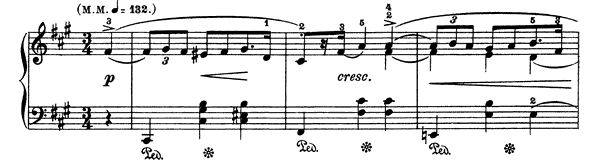 Mazurka 1 Op. 6 No. 1  in F-sharp Minor by Chopin piano sheet music